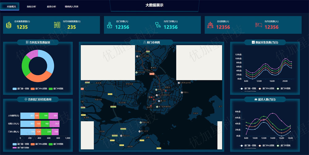 炫酷医院门诊大数据展示源码模板下载_优加星网络科技