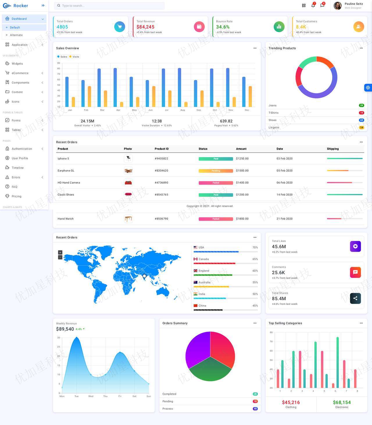 简约后台管理Bootstrap5模板免费下载_优加星网络科技