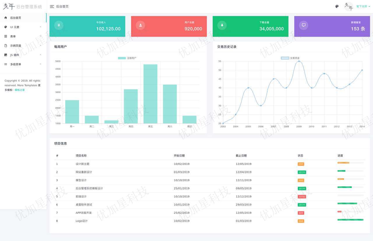 简洁后台管理系统响应式模板下载_优加星网络科技