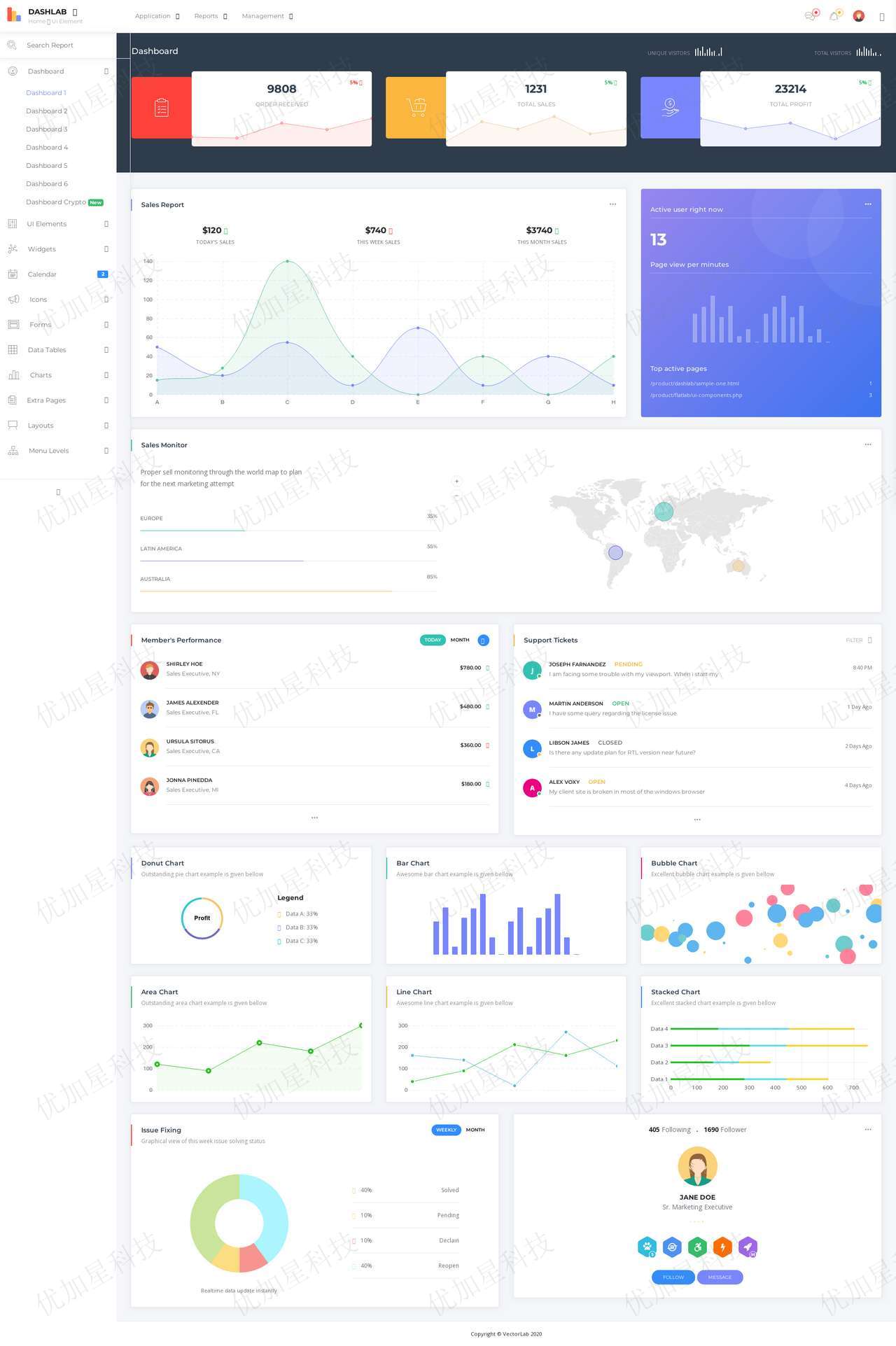 Bootstrap自适应响应式后台管理模板_优加星网络科技